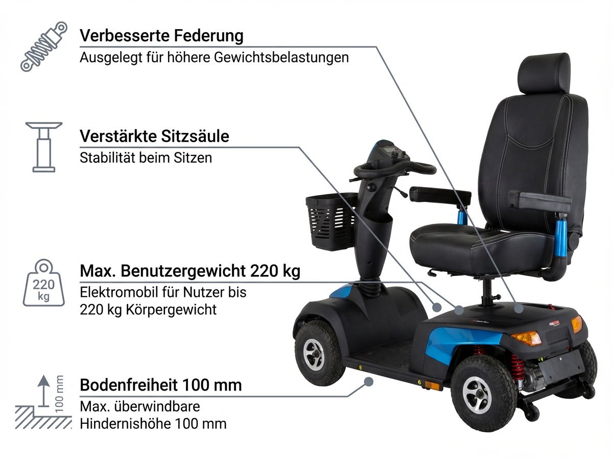 Invacare Comet Ultra mit verstärkter Federung und hoher Bodenfreiheit
